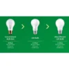 LED CLA A60 7 5W Ultra Efficient LED Bulb E27 FR