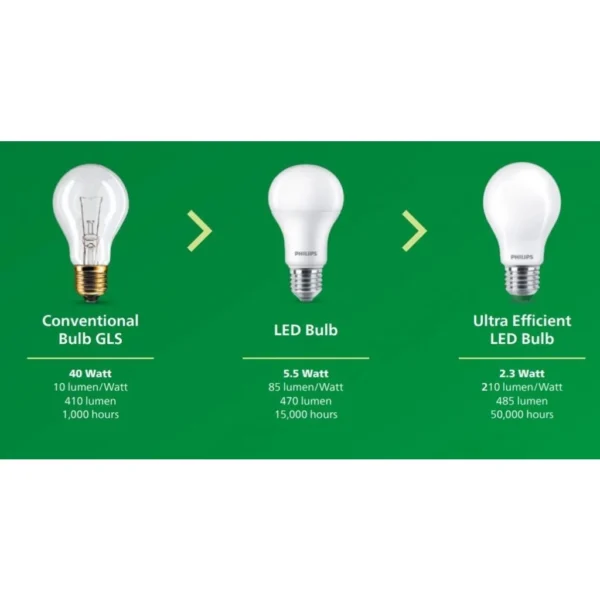 LED CLA A60 7 5W Ultra Efficient LED Bulb E27 FR